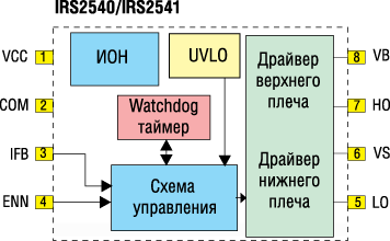      IRS2540/IRS2541 