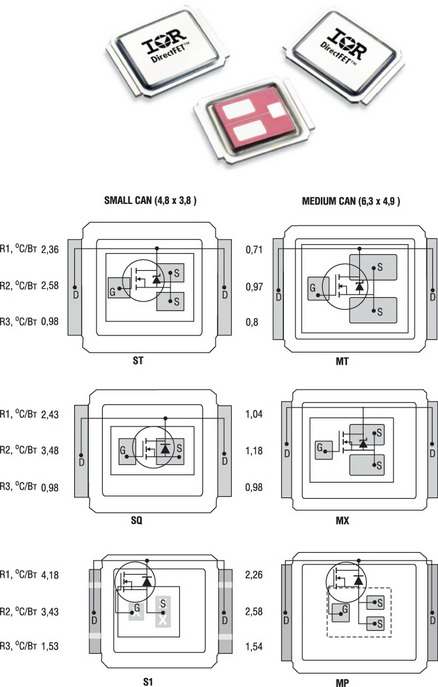       DirectFET 2