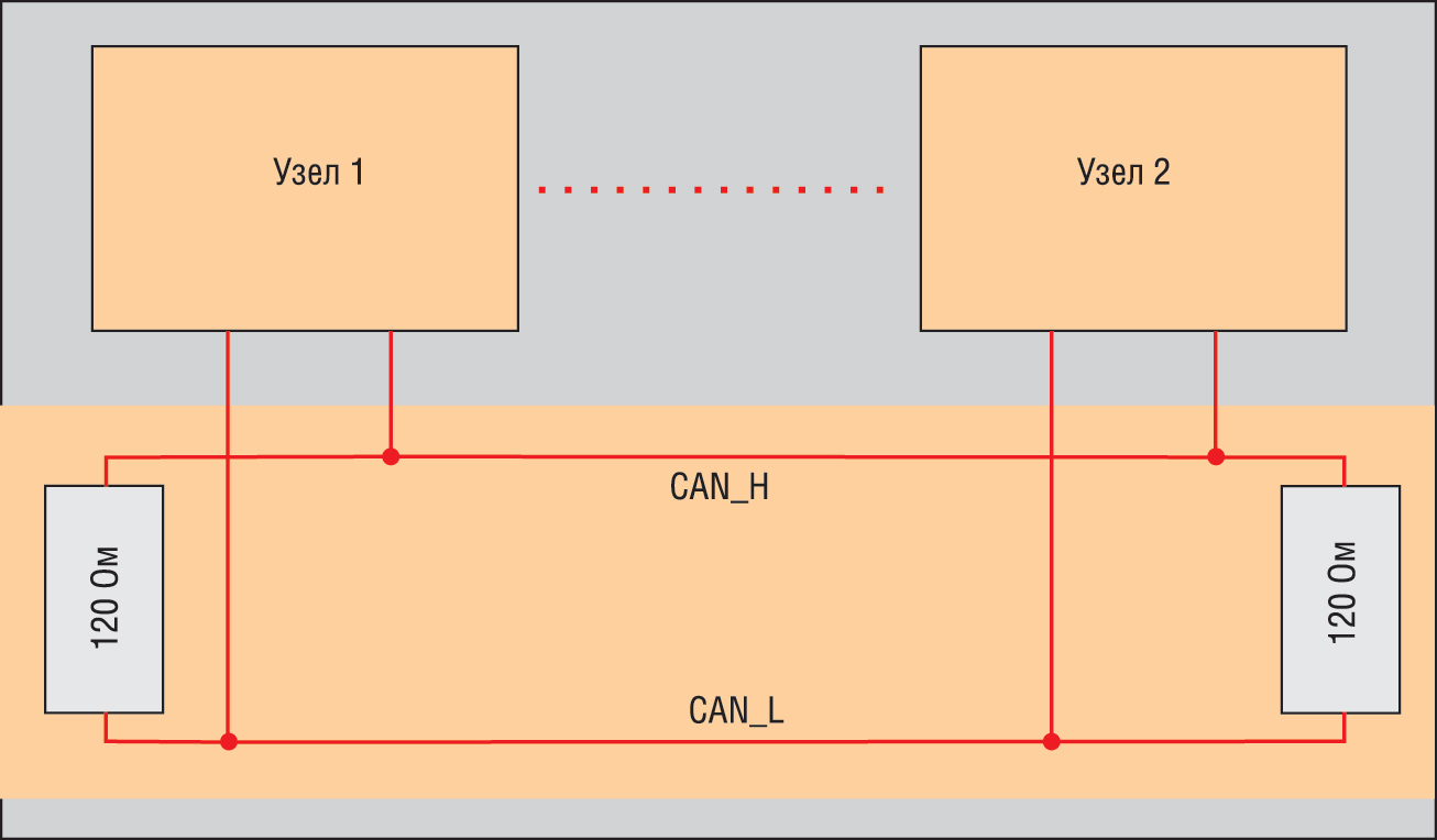    STM8S