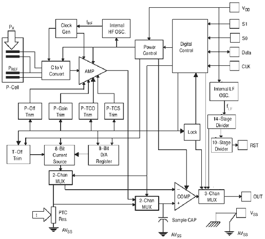   MPXY8020