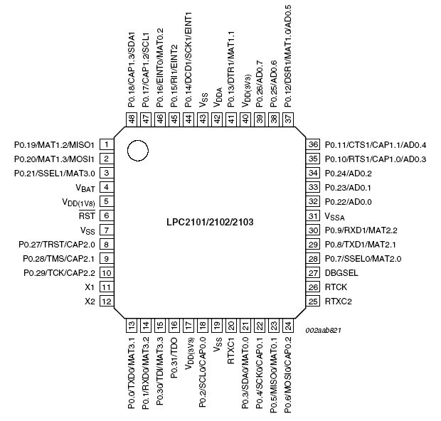   LPC2101/LPC2103/LPC2103 ( LQFP48)