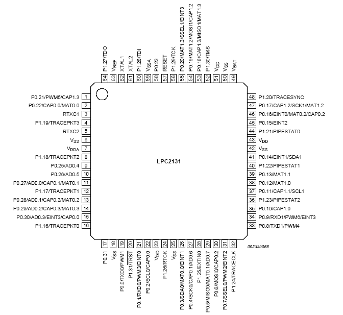   LPC2131