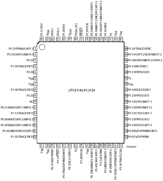   LPC2114/ LPC2124