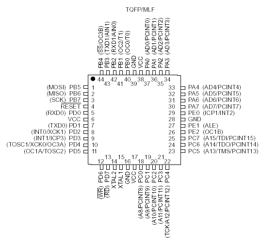   ATmega162