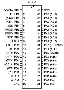   ATmega8515: